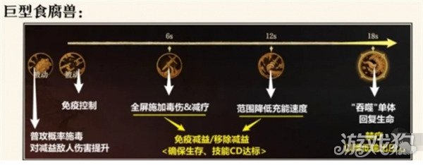 龙息神寂腐烂墓穴副本怎么打 腐烂墓穴副本打法攻略